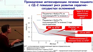 Глинкина И.В., Современные подходы к терапии больнного сахарным диабетом 2 типа...