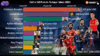 10 Pemain Terkaya di Dunia Tahun 2021