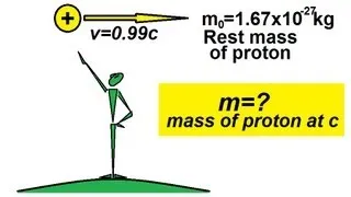 Physics 62  Special Relativity (1 of 43) Relativistic Mass