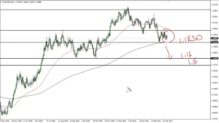 EUR/USD Technical Analysis for March 24, 2021 by FXEmpire