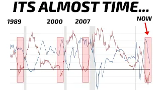 What The Financial Markets Look Like Heading Into 2024