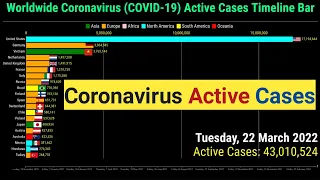 Coronavirus Worldwide Active Cases Timeline Bar | 22nd March 2022 | COVID-19 Update Graph