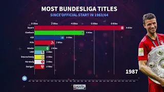 Clubs with the most Bundesliga titles in history 🏆