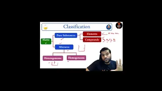 homogeneous and heterogeneous mixture in matter by arvind arora sir