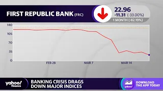 First Republic, regional bank stocks continue falling as financial turmoil weighs on banks, markets