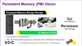 SDC 2017 - SNIA NVM Programming Model V 1.2 and Beyond - Tom Talpey