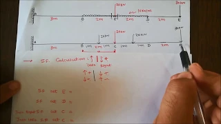 shear force and bending moment diagram for cantilever beam