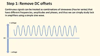 How a Lock in amplifier works