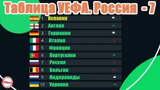 Таблица коэффициентов УЕФА. Как Португалия обошла Россию? Итоги. Лига Чемпионов и Лига Европы.