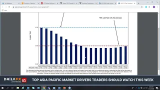 Top Asia Pacific Market Drivers Traders Should Watch this Week February 17