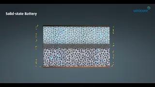 What are solid-state batteries?