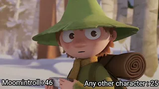 Everytime someone says "Snufkin" in Moominvalley, but it's a contest