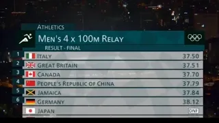 Tokyo Olympic 2020 Men's 4×100m Relay Finals / 🥇Italy🥈Great Britain🥉Canada