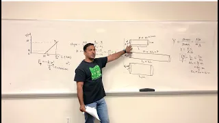 7. Hooke's Law and Momentum | Problems solving in Mechanics (English)