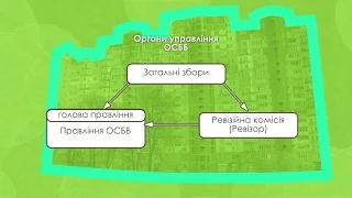 Як працює ОСББ?