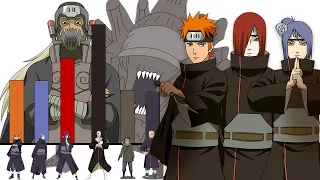 Explicación: Rangos y Niveles de Poder de Los Akatsuki | Primer Akatsuki | Naruto Shippuden
