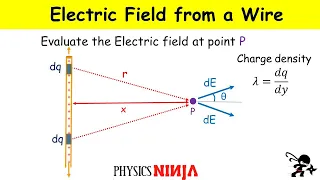 Electric field from a charged wire