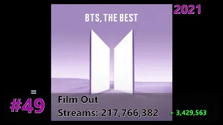 150 Most Streamed BTS Songs on Spotify January 2023