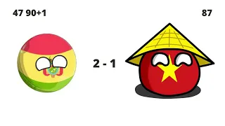 WORLD CUP 2026 PREDICTIONS IN COUNTRYBALLS