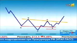 Работа с моделью “голова и плечи“  Трейдинг для начинающих