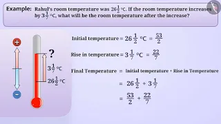 Addition of Rational Numbers | Part 2/3 | English | Class 7