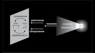 2 характеристики, по которым определяется, что в  структуре человека является Я - собой