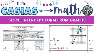 Slope Intercept Form from Graphs | 8th Grade Math Pre-Algebra