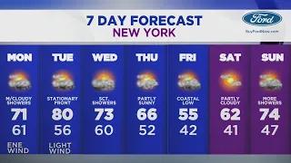 Cloudy, mild Monday: Afternoon showers possible