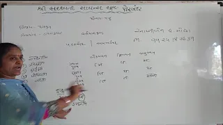 SHREE SARASWATI SCIENCE, SCHOOL,PORBANDAR STD 9TH SUB-SANSKRIT