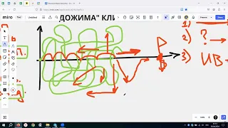 Мощные техники дожима клиентов в 2024 году / Как закрыть сделку с клиентом? / Как много продавать?