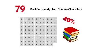 79 Most Commonly Used Chinese Characters 1 (Top 1 -10) #HSK1_HSK2_HSK3 #chinesecharacters