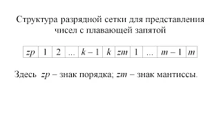 Разрядная сетка с плавающей запятой