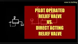 Pilot operated relief valve vs. direct acting relief valve.