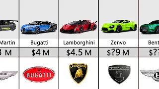 World's Most Expensive Cars