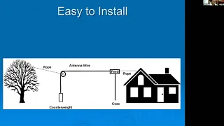 August 2020 presentation - End Fed Antennas