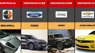 Car Brands By Country | Cars From Different Countries 2024