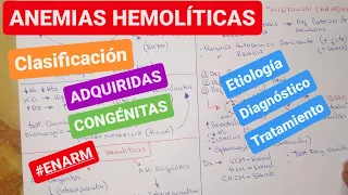 🩸🩸ANEMIAS HEMOLÍTICAS - HEMATOLOGÍA