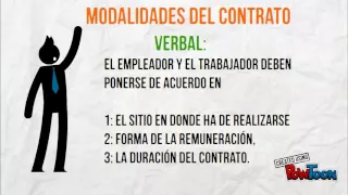 Codigo sustantivo del trabajo en colombia