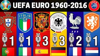 UEFA EURO • ALL WINNERS 1960 - 2016 • LIST OF CHAMPIONS