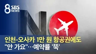 인천-오사카 1만 원 항공권에도 "안 가요"…예약률 '뚝' / SBS