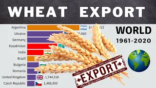 WHEAT EXPORT In The World by Country | 1961-2020