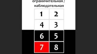 Соционика для начинающих - 10 - Описание функций - Модель А (часть 2)