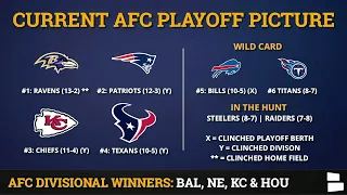 NFL Playoff Picture: NFC & AFC Clinching Scenarios, Seeding & Standings Entering Week 17 Of 2019