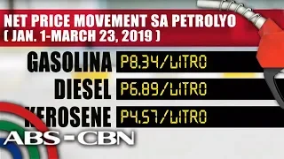 Panibagong oil price hike ipatutupad sa Martes | TV Patrol