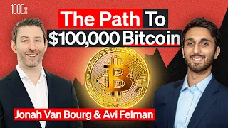 Trading the Next Crypto Bull Market | 1000x