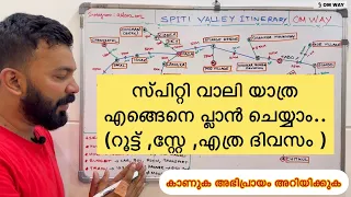 Spiti Valley Travel Guide In Malayalam | Spiti Valley Tour Itinerary -Stay-Tips |