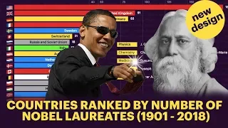 Top 21 Countries Ranked By Nobel Laureates (1901 - 2018)