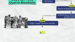 La Germania nazista