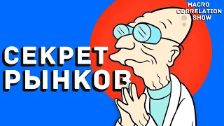 УЧИМСЯ ИДЕАЛЬНОЙ ТОРГОВЛЕ [БИТКОИН АЛЬТКОИН АКЦИИ ИНДЕКСЫ ТОВАРЫ ВАЛЮТЫ] #ДЕНЬГИБиткоинИнвестор