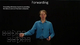 7-3.  Forwarding